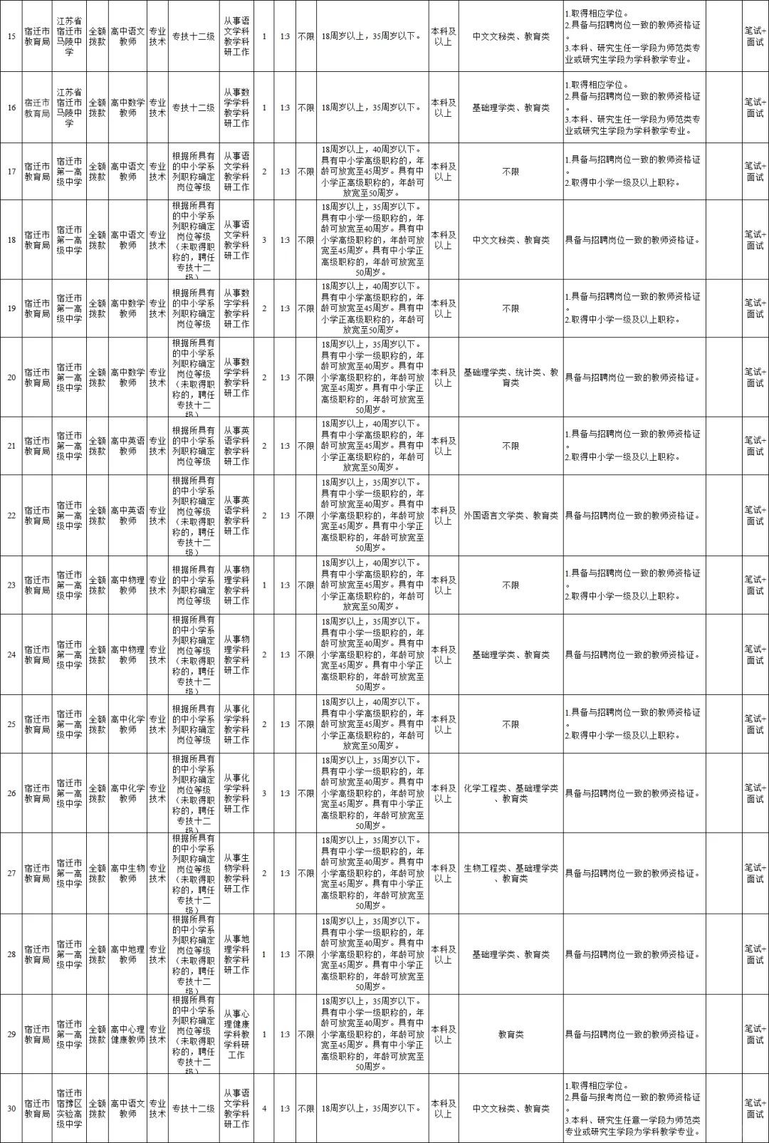宿迁教师大爆发，本科生起报！