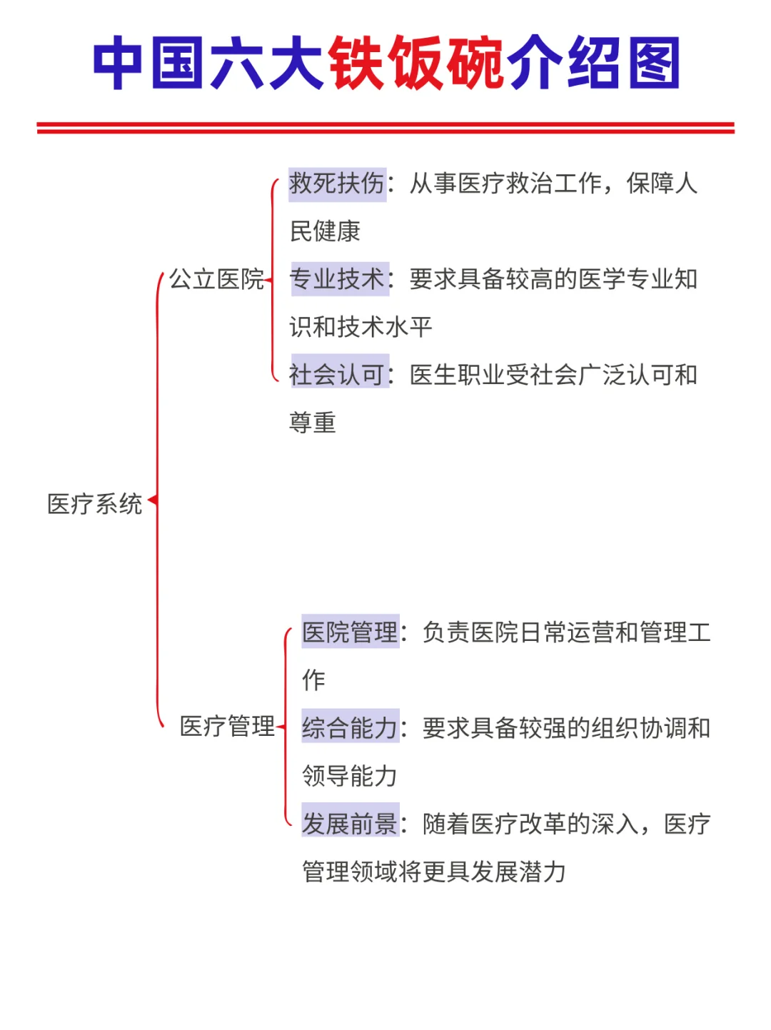 六大铁饭碗介绍图‼️选岗不迷茫👀