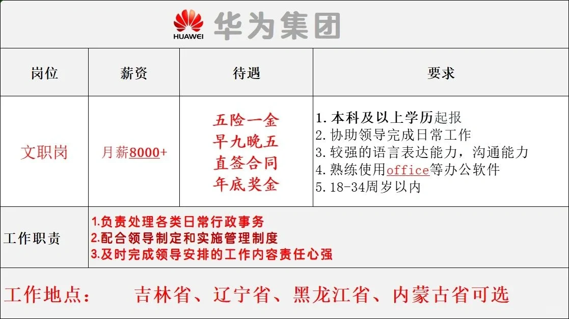 华为集团扩招了，大学生可投