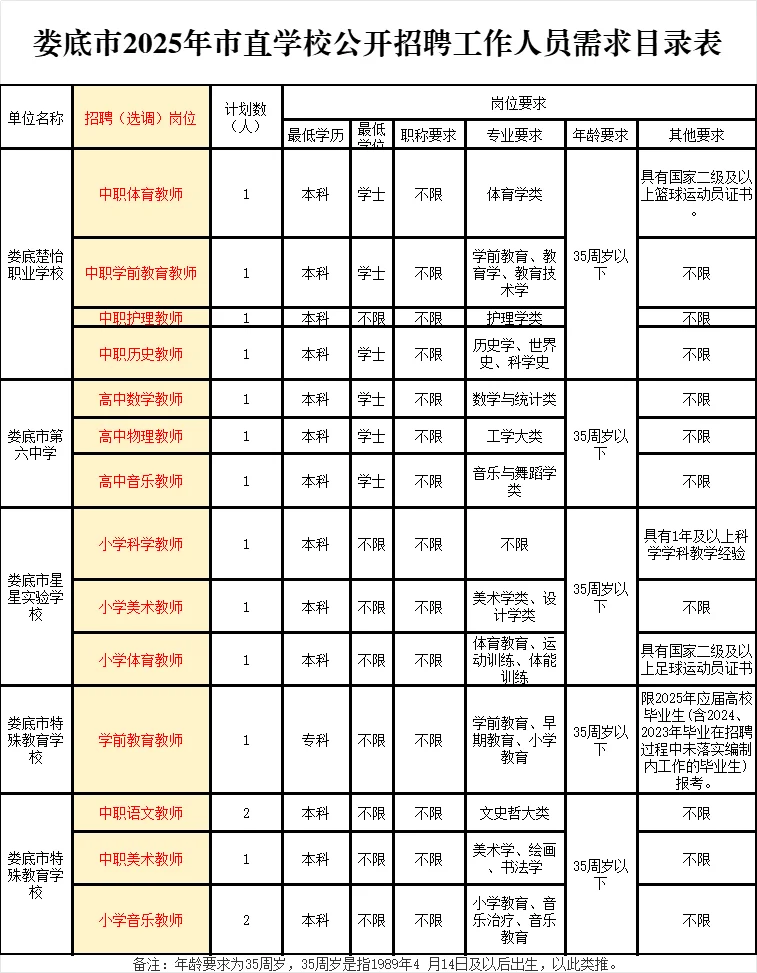 娄底市直教师招聘16人：有编！本科35岁以下