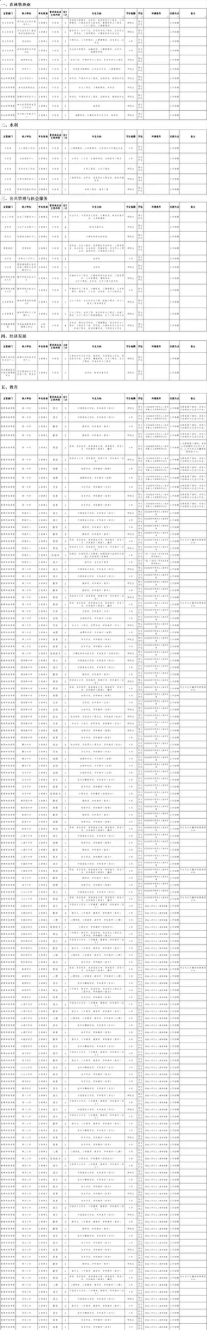 河北省承德市围场事业编人才需求表已出