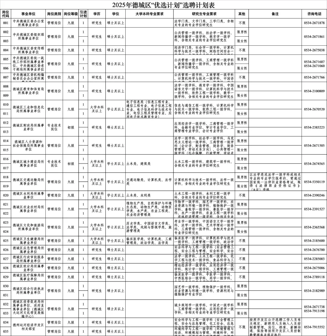 25德城区优选计划选聘公告发布