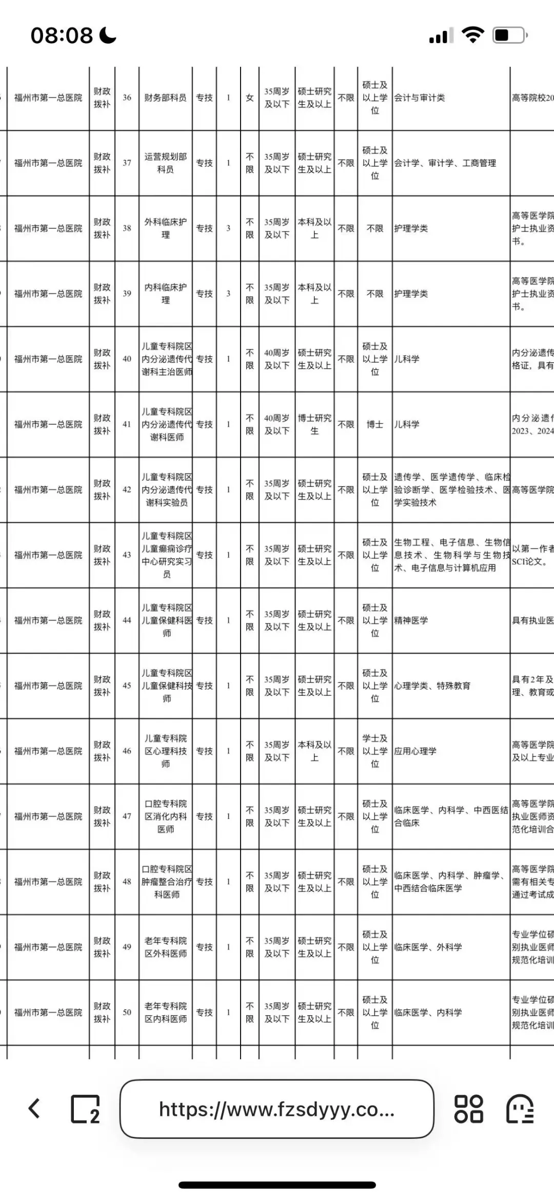福州市一待遇怎么样呀