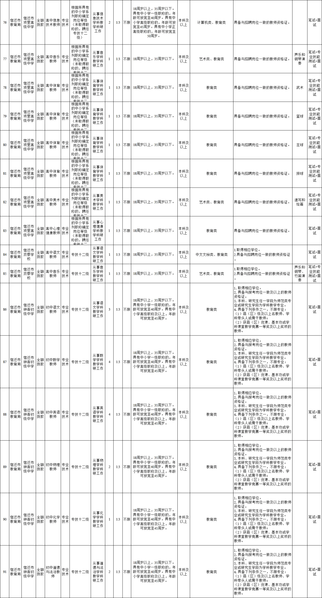 宿迁教师大爆发，本科生起报！