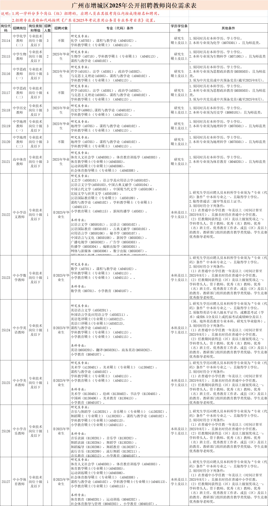 广州市增城区教师招聘笔试题来啦！