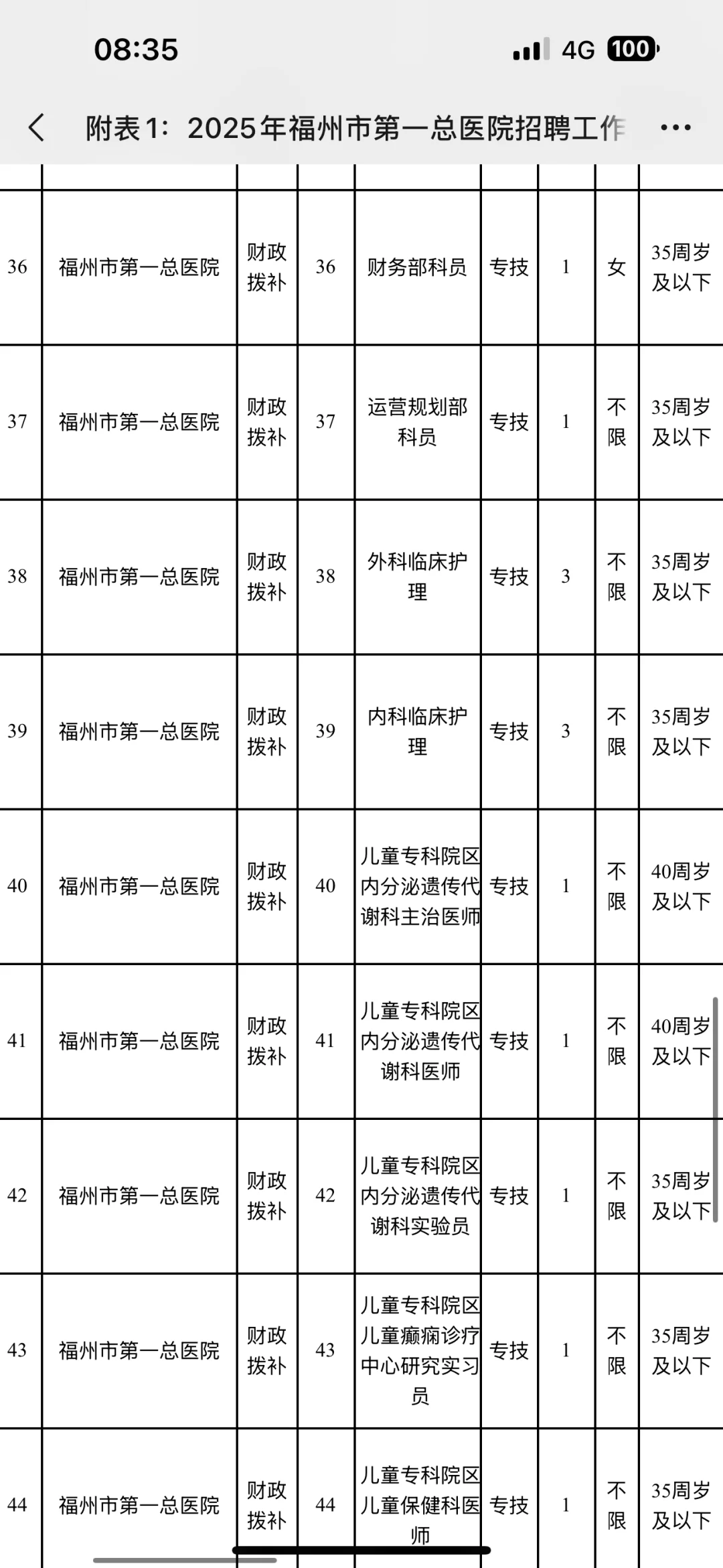 福州市一待遇怎么样呀