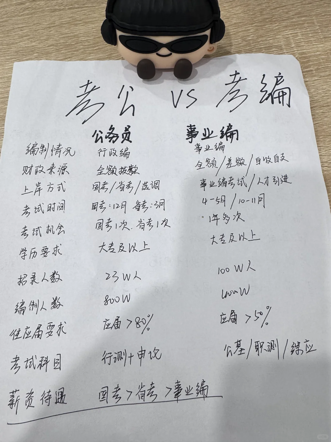 老天奶！怎么还会有人觉得考公考编差不多啊