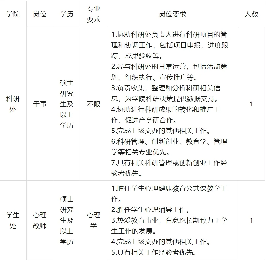南平武夷山职业学院2人！年薪6-12w！包住