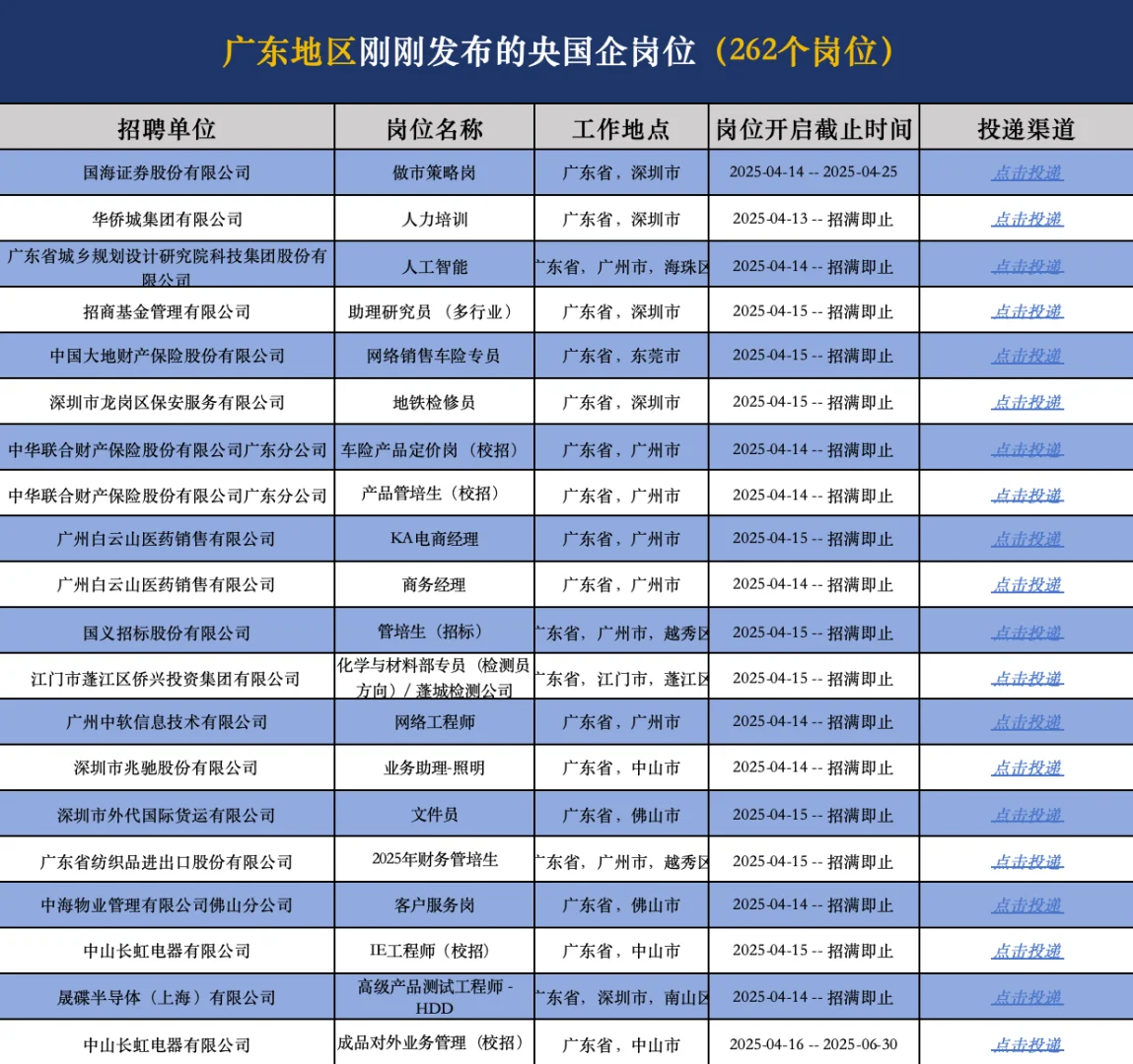 广东地区新发布的央国企岗位293个—手慢无