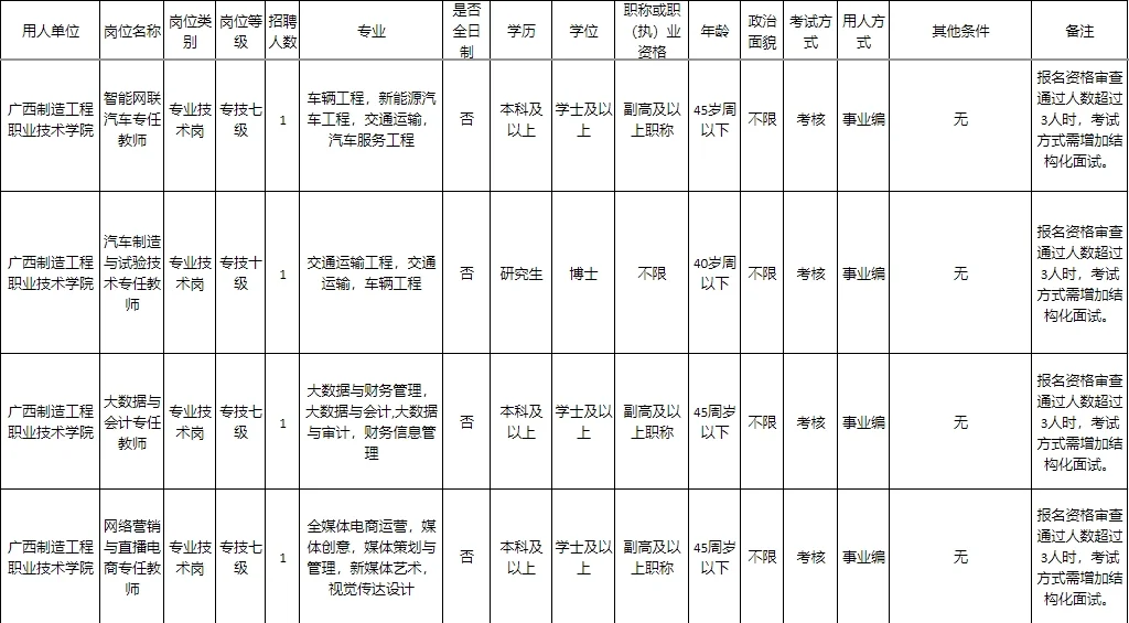 本科起报，广西制造工程职业技术学院招聘