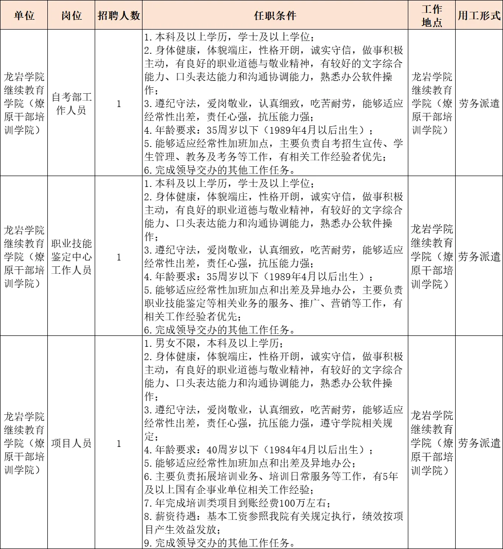 龙岩学院继续教育学院招聘3人，专业不限！