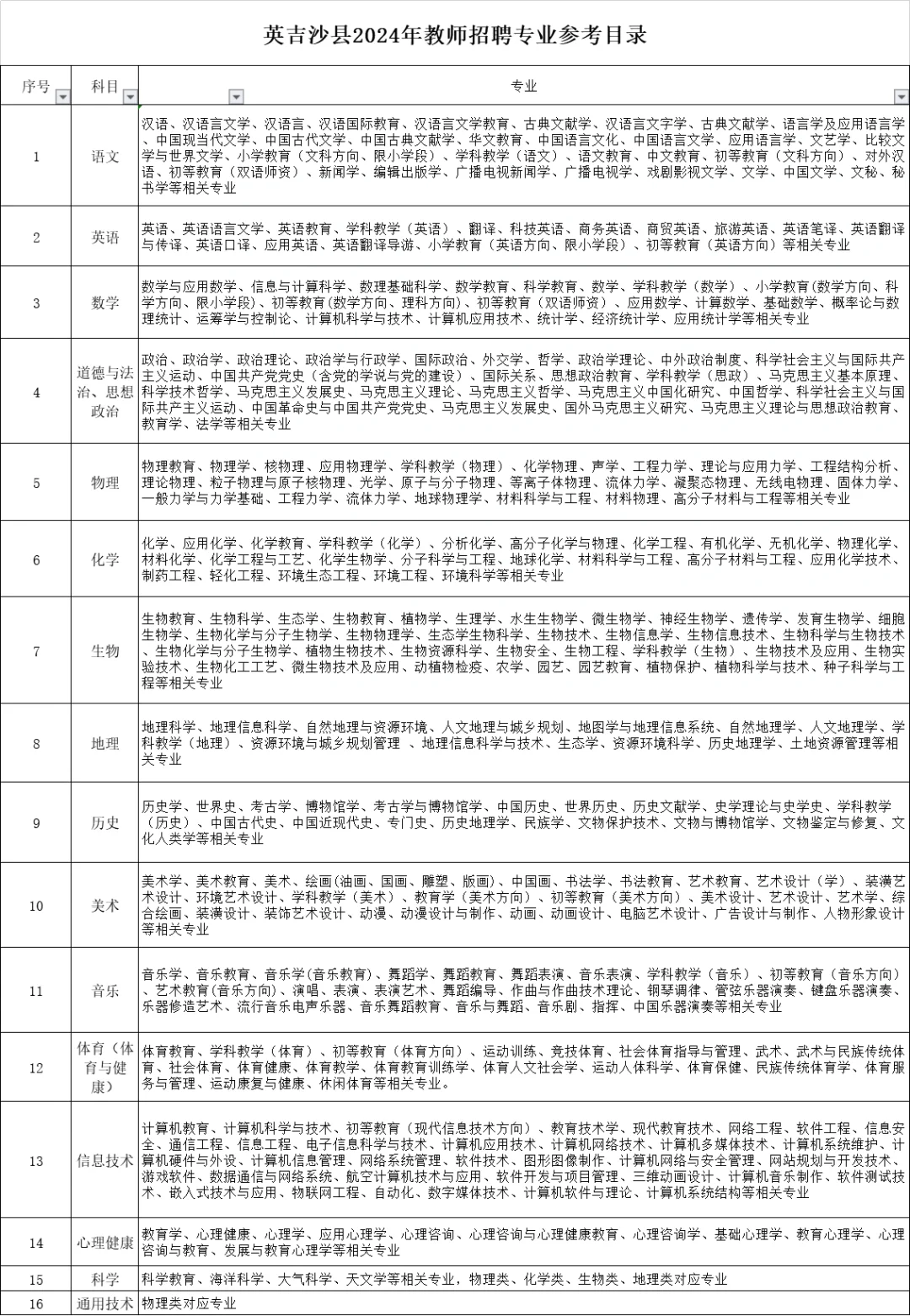 英吉沙县赴疆教师编制参考可不可行！