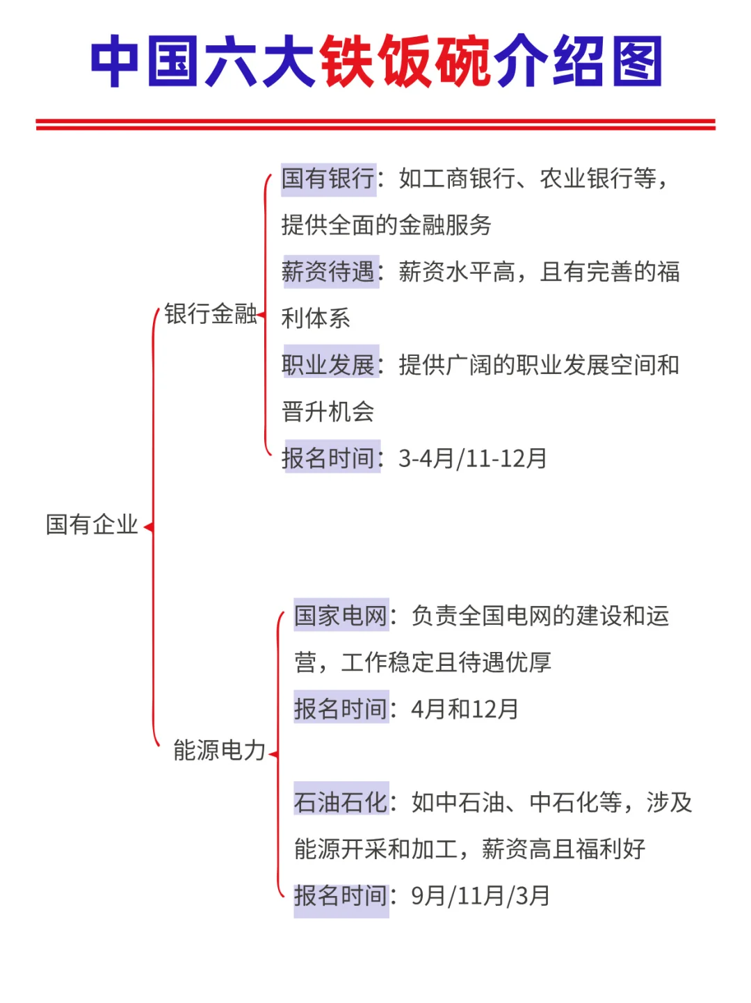 六大铁饭碗介绍图‼️选岗不迷茫👀