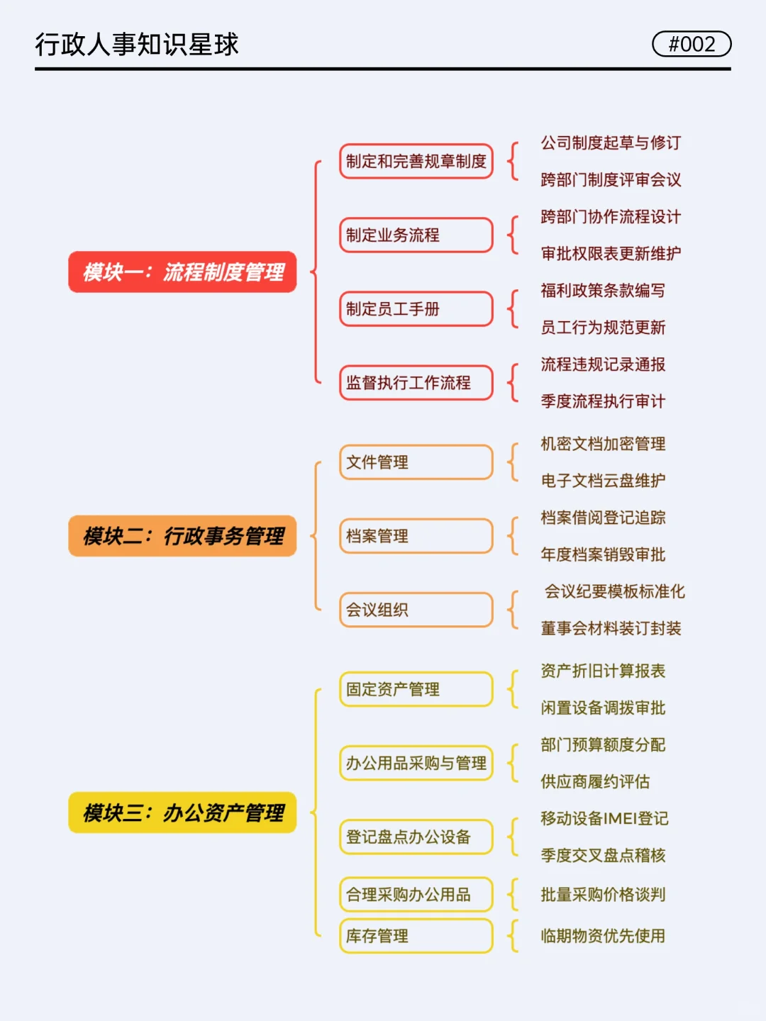 挖到宝!行政六大模块工作超全梳理