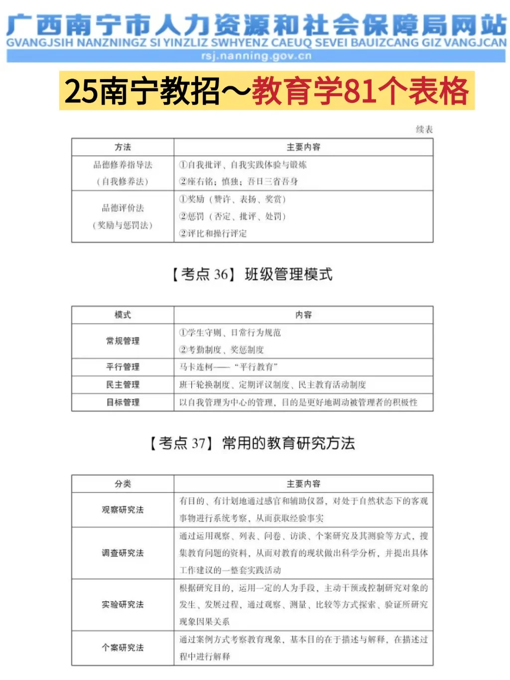 5.10广西南宁市教招，不算泄题吧!重复率89%