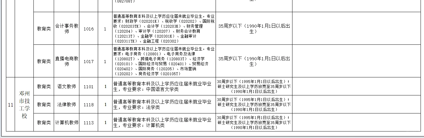 25年邓州市公开引进高中（中职）教师122名