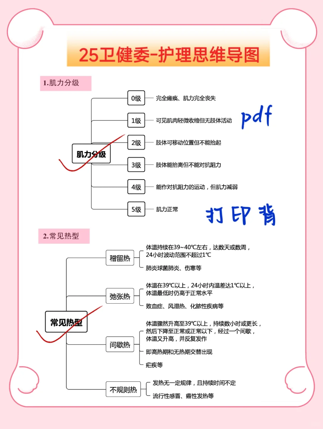 别裸考！威海市直卫健委就这10页纸，熬夜背