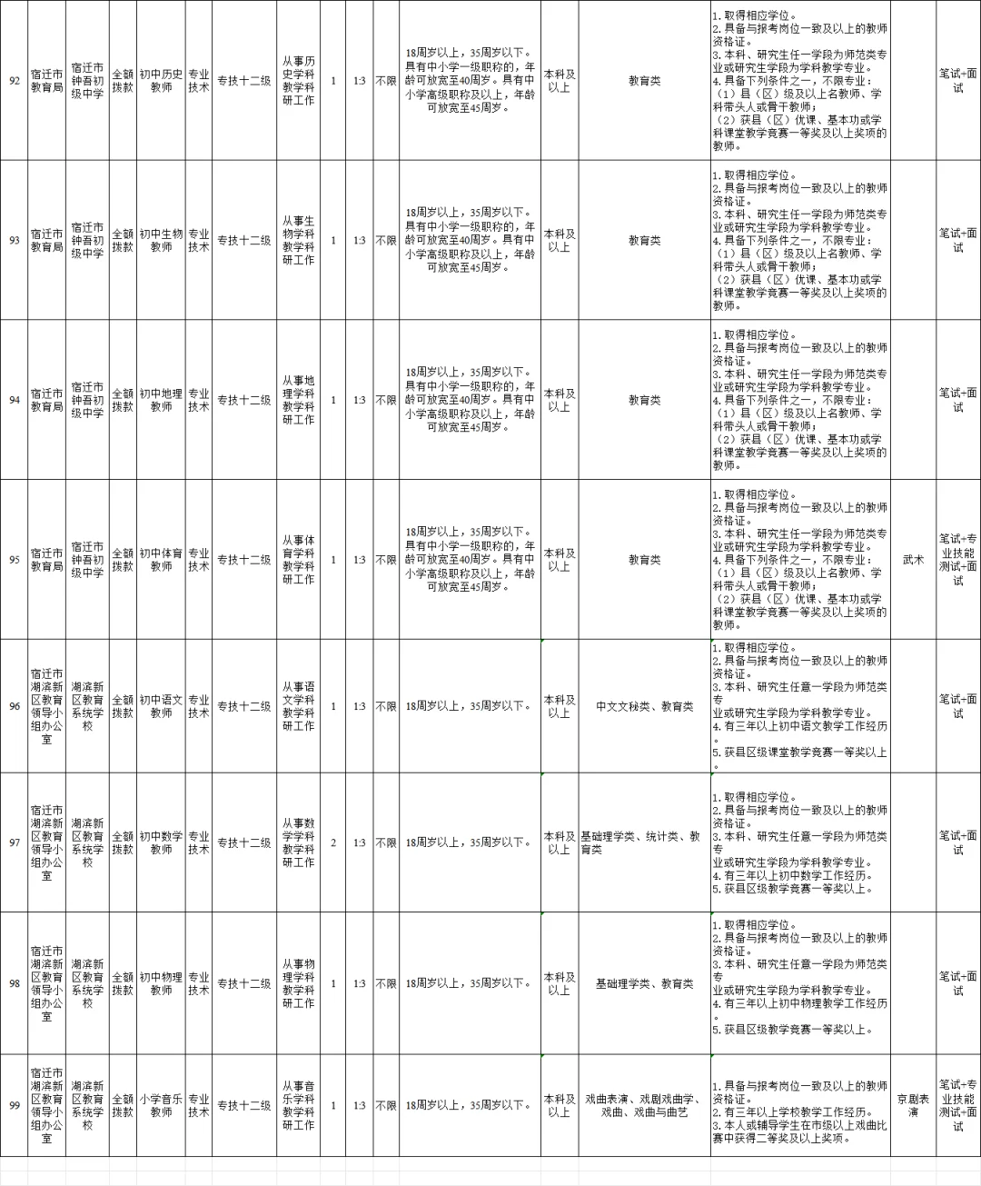 宿迁教师大爆发，本科生起报！