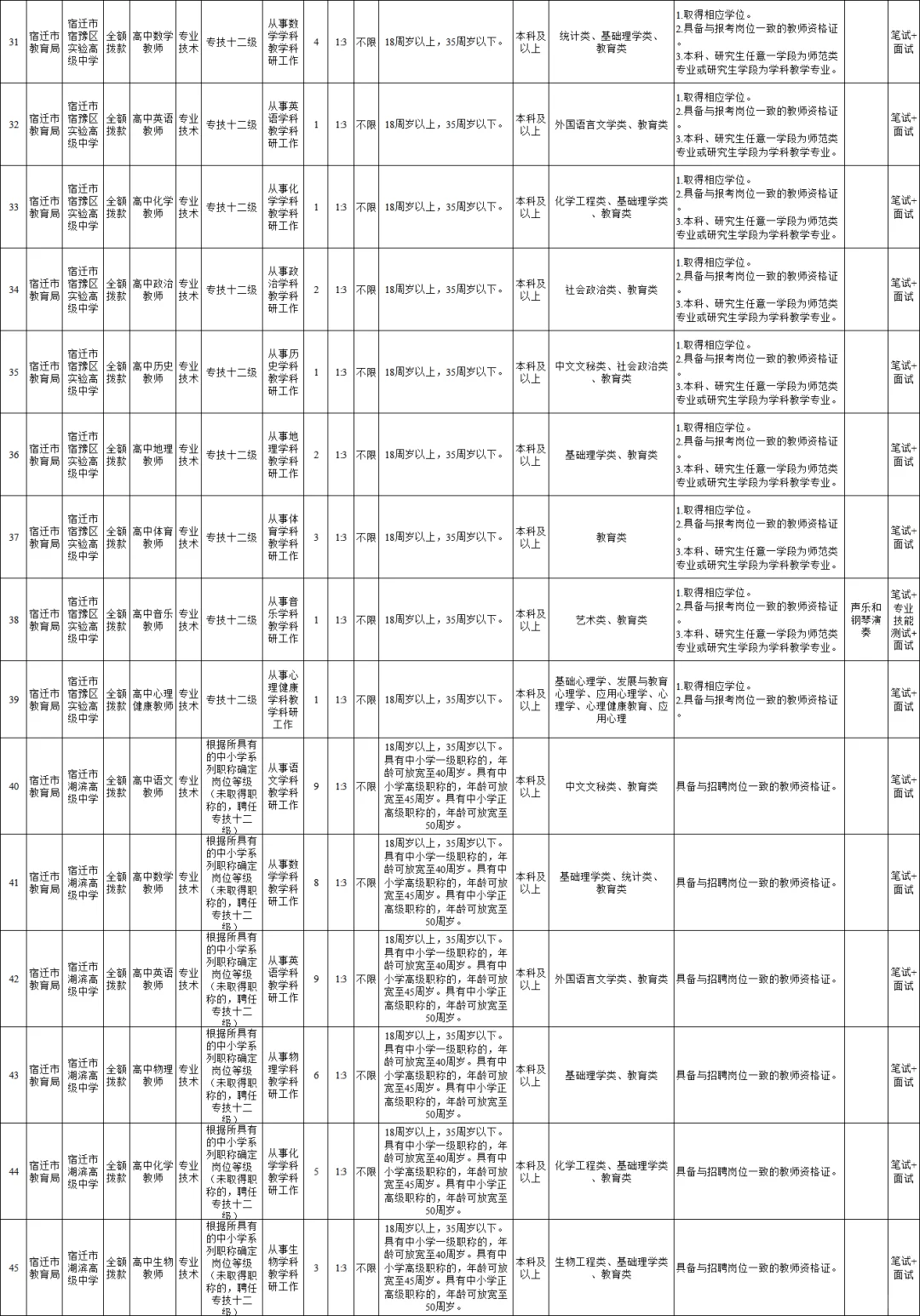 宿迁教师大爆发，本科生起报！