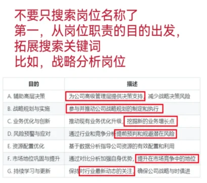 学会对抗算法🔥才能轻松刷出上百个新岗位⚠️