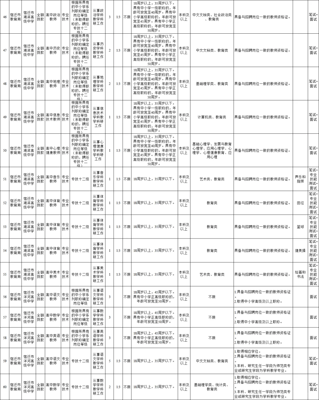 宿迁教师大爆发，本科生起报！