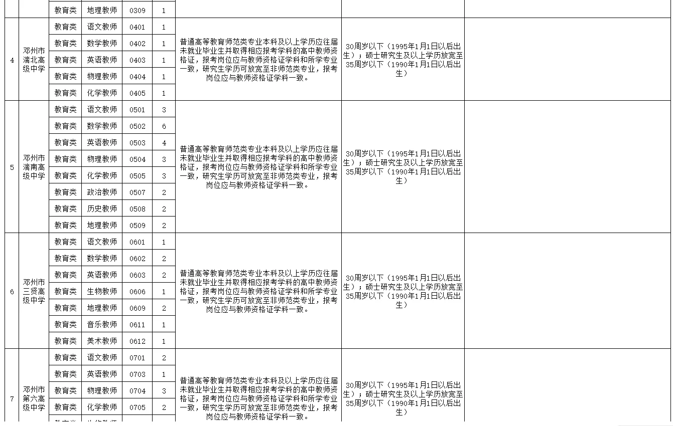 25年邓州市公开引进高中（中职）教师122名