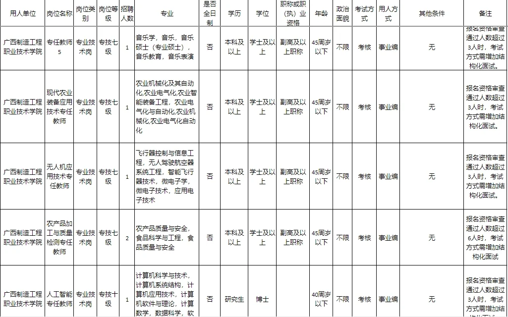 本科起报，广西制造工程职业技术学院招聘
