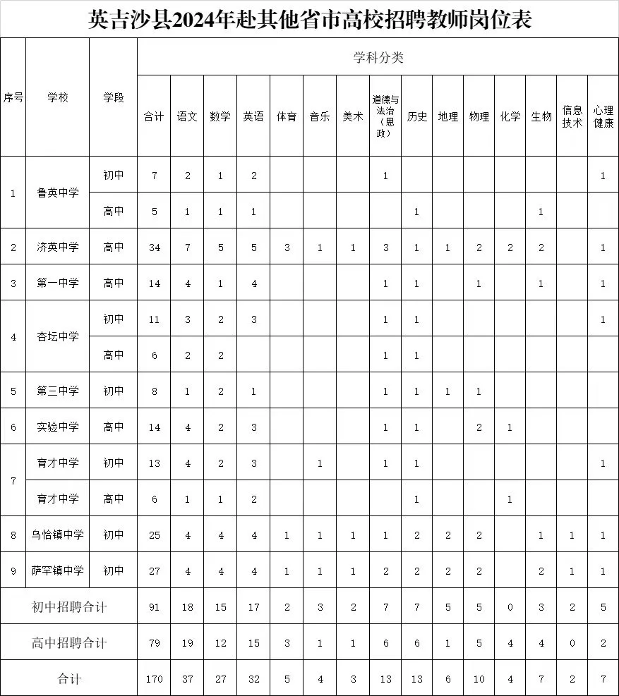 英吉沙县赴疆教师编制参考可不可行！