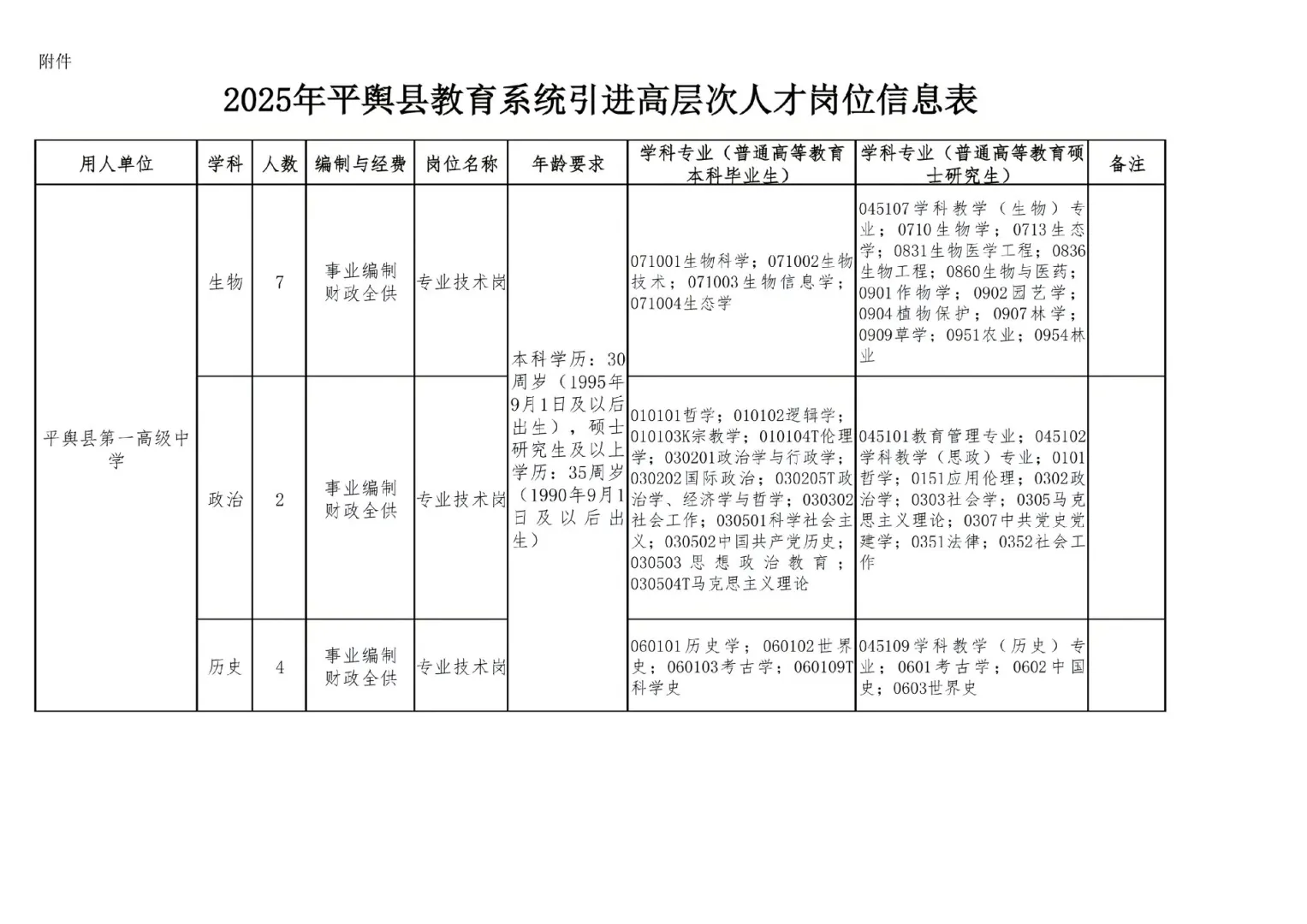 驻马店平舆县招聘教师120人！