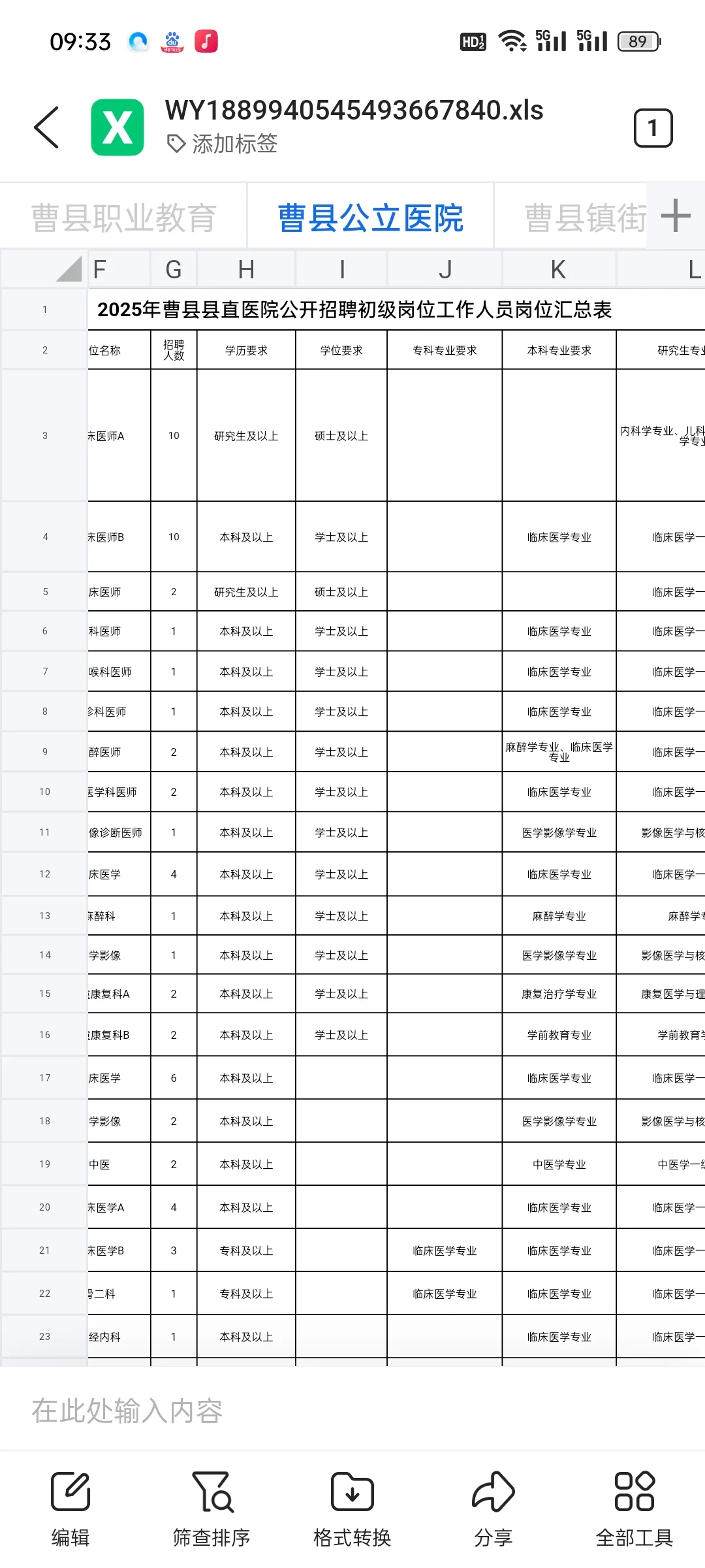 曹县医疗真变天了