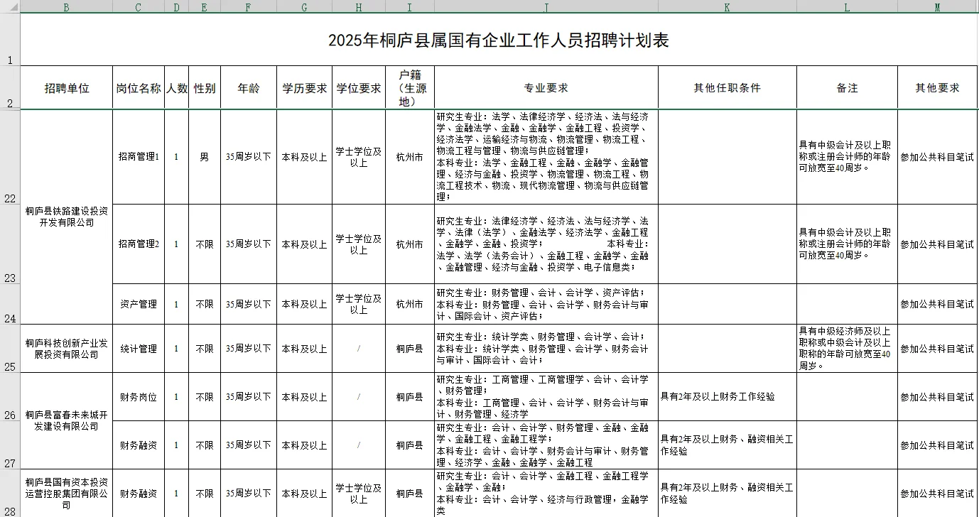 杭州桐庐县属国企招聘，本地人优先