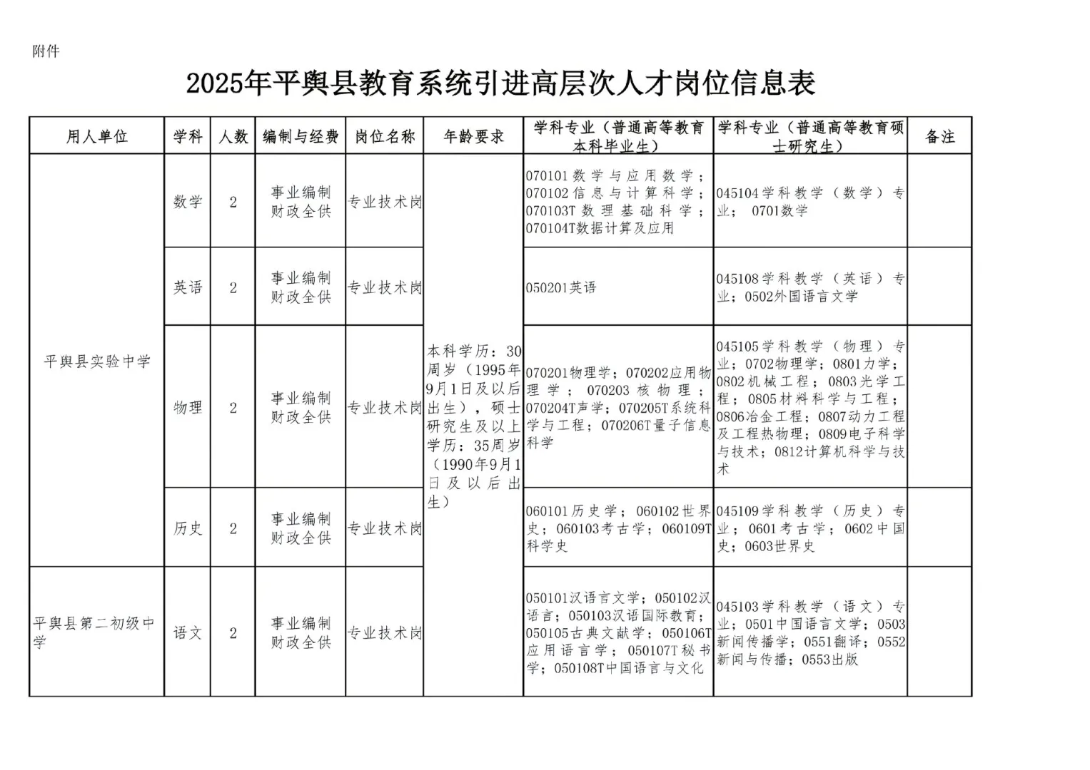 驻马店平舆县招聘教师120人！