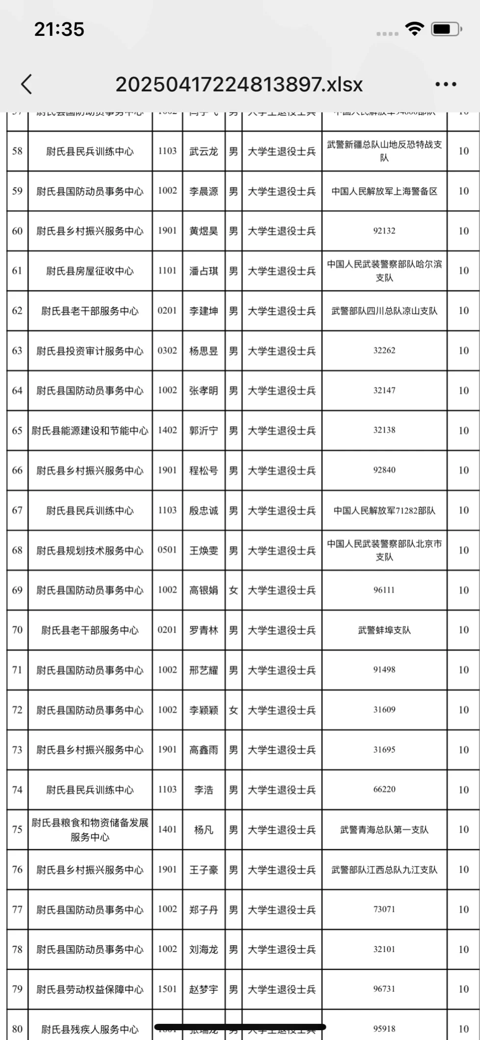 加分名单出来了……
