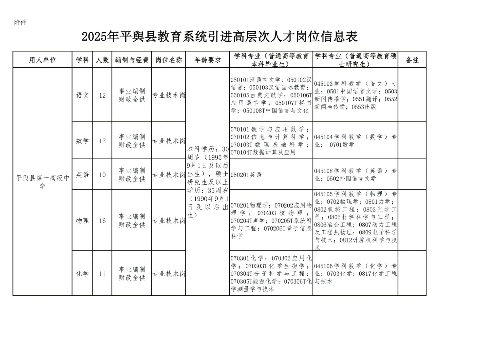 驻马店平舆县招聘教师120人！