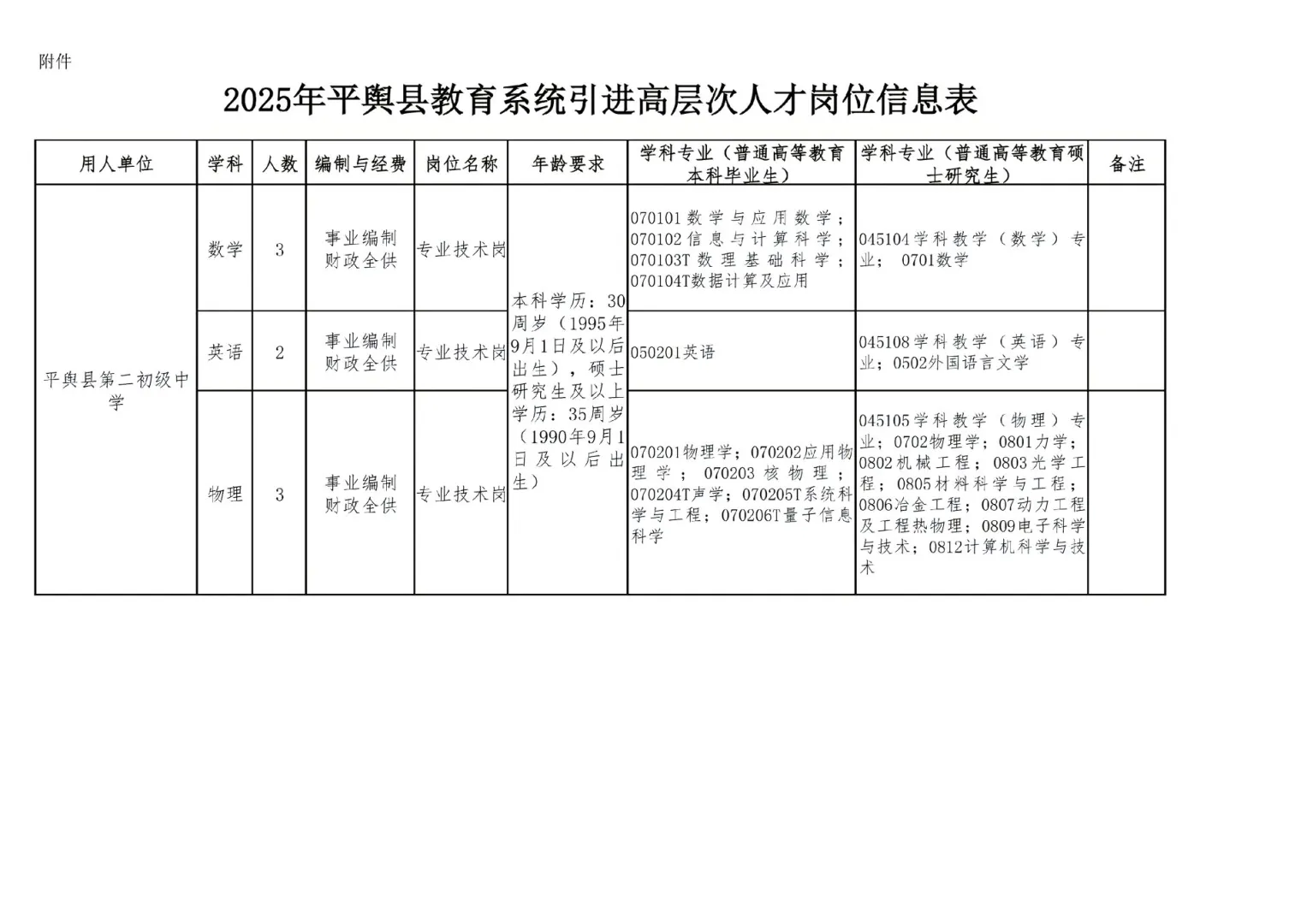 驻马店平舆县招聘教师120人！
