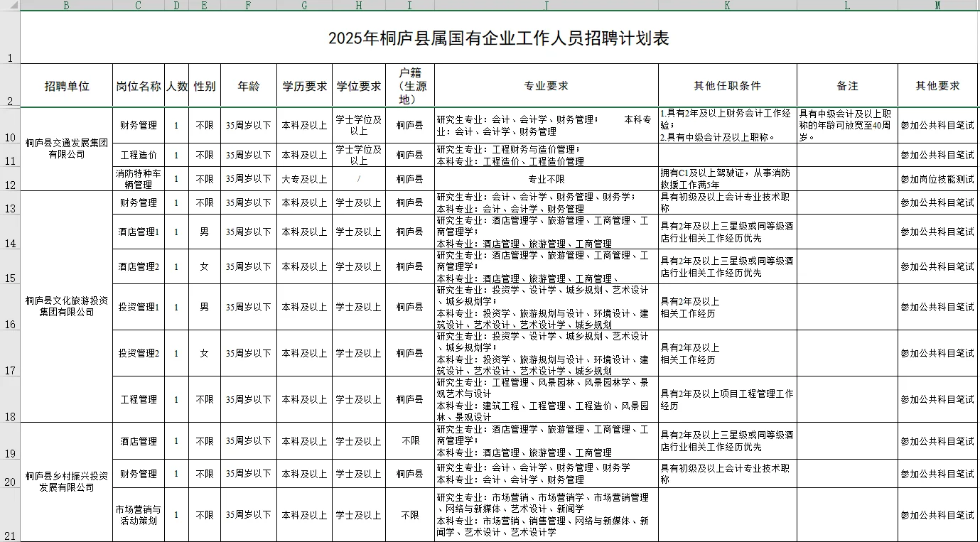 杭州桐庐县属国企招聘，本地人优先