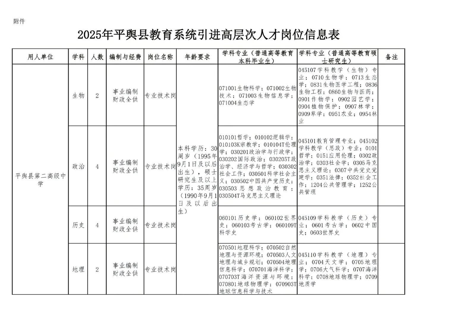 驻马店平舆县招聘教师120人！
