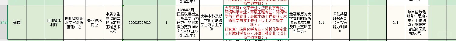 省水利厅下属事业单位水文水资源勘测中心