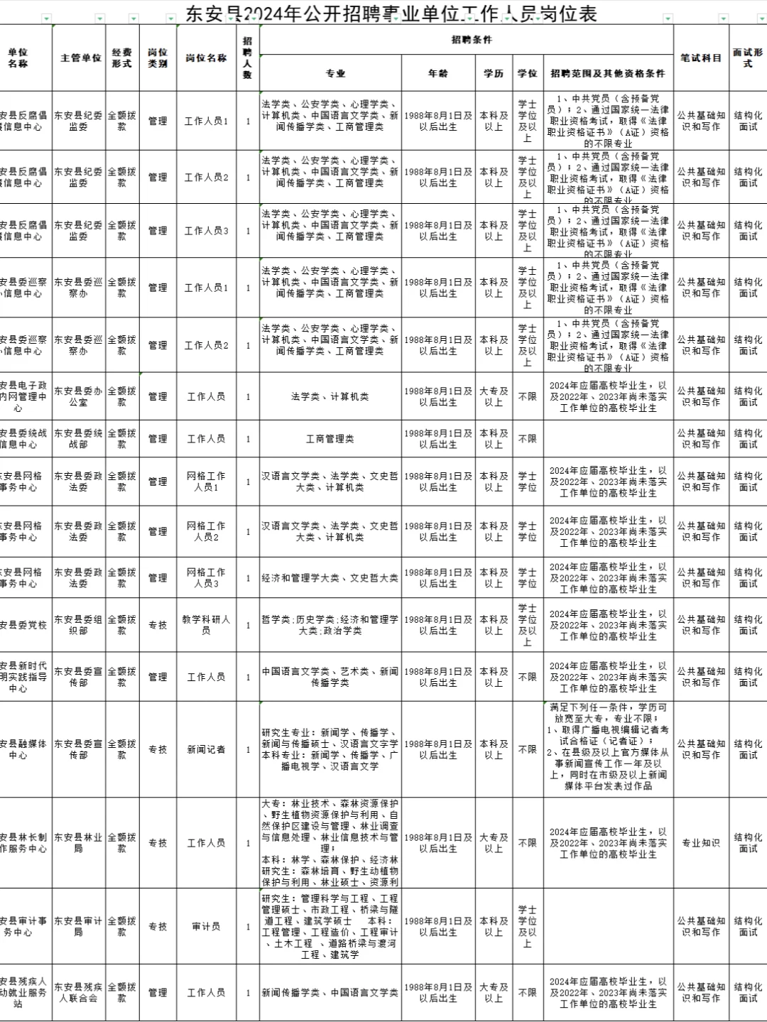 我天！湖南事业单位居然又招这么多！近100