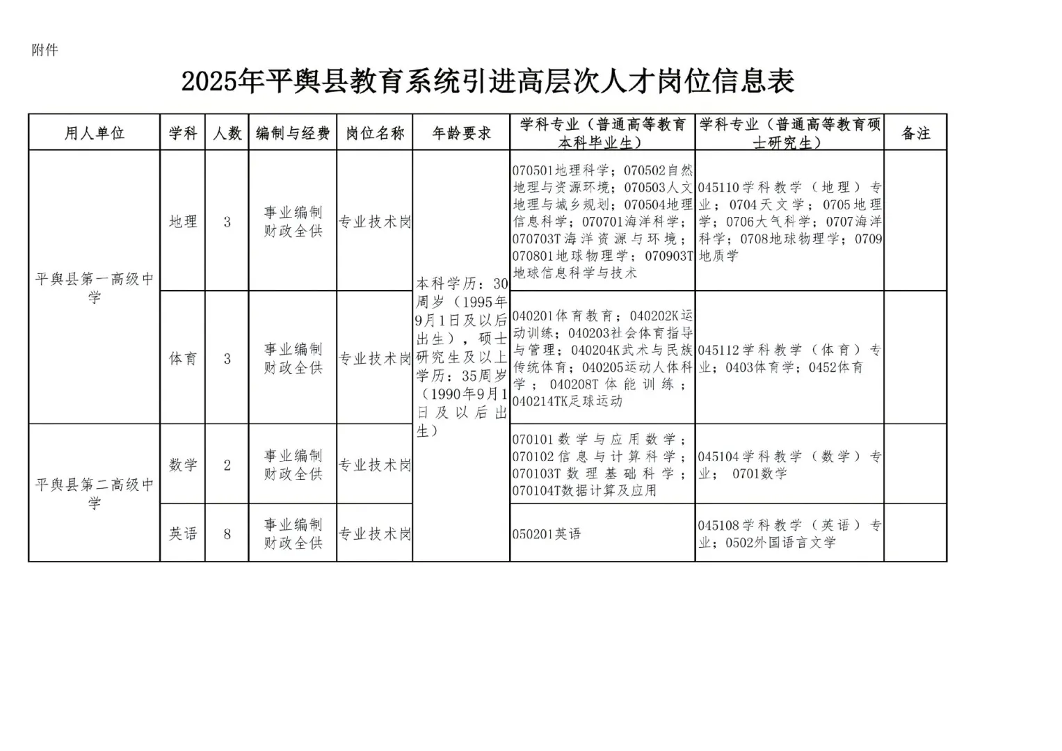 驻马店平舆县招聘教师120人！