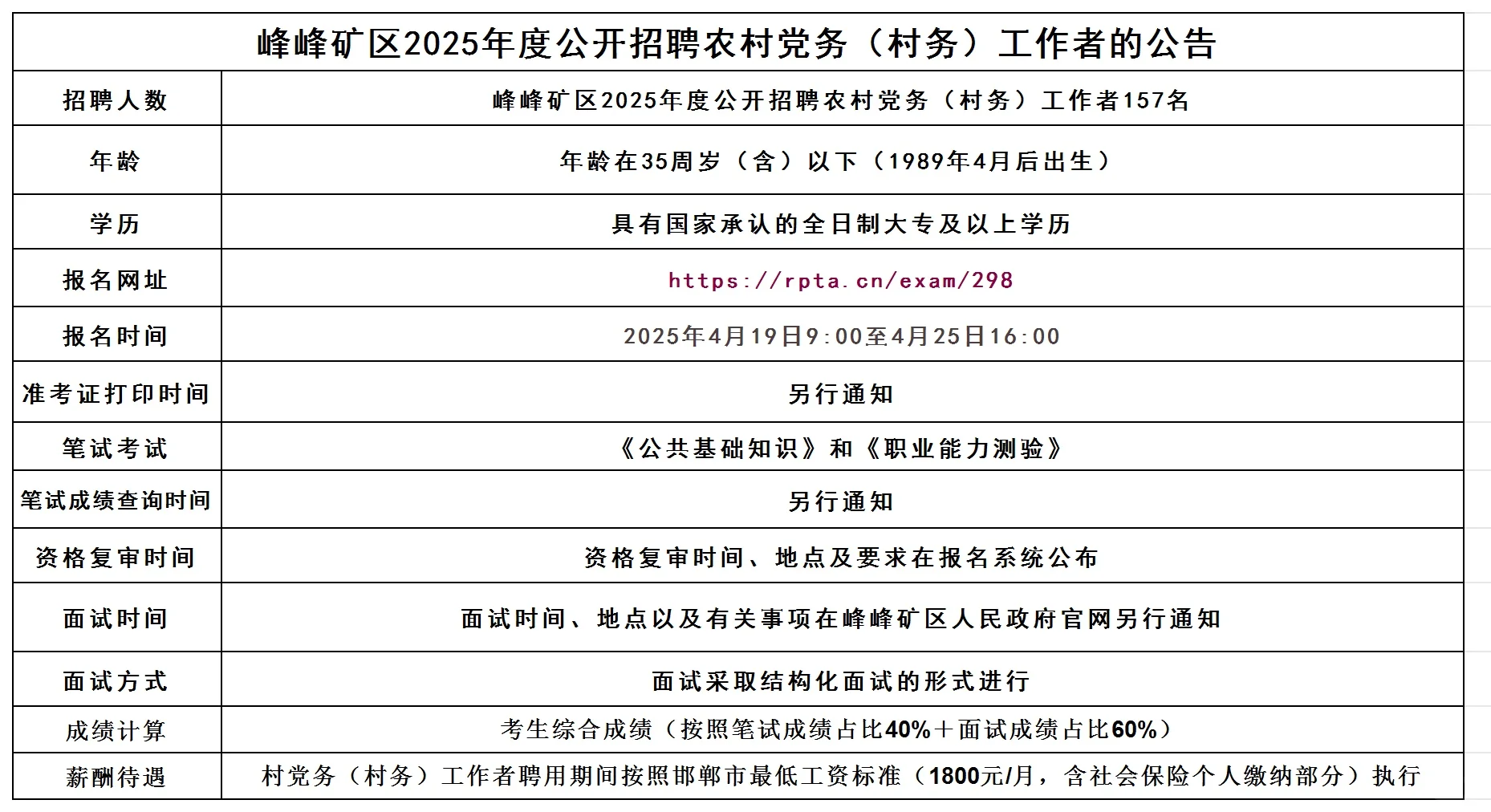 峰峰矿区党务村务招聘157人公告