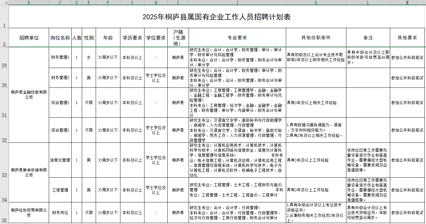 杭州桐庐县属国企招聘，本地人优先