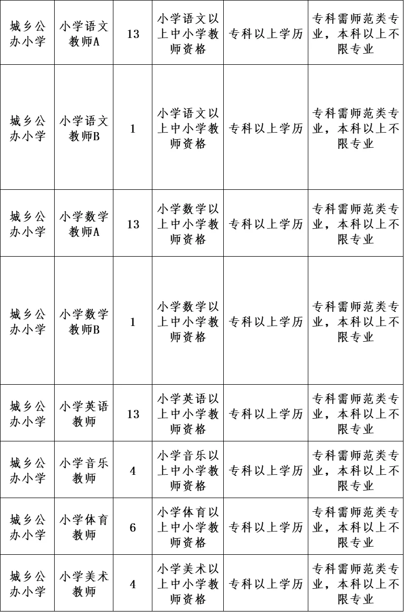 菏泽曹县教师编缺166人！笔试只考一科！