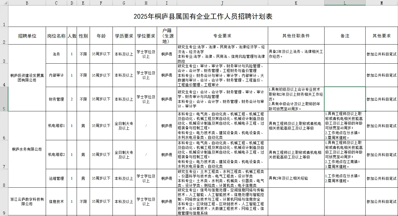 杭州桐庐县属国企招聘，本地人优先