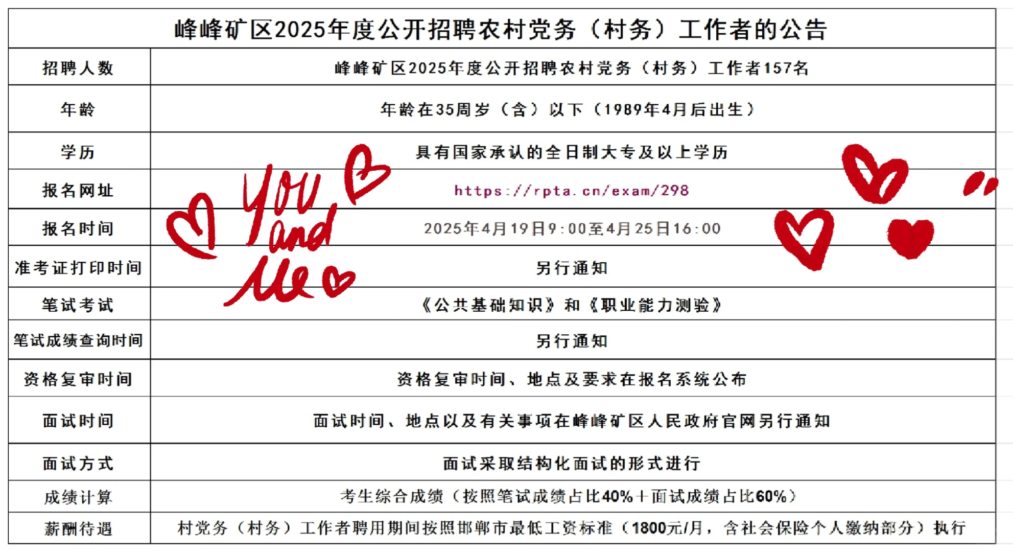 峰峰矿区党务（村务）招聘公告