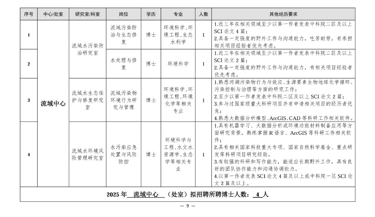 环境招聘|科研院所|生态环境bu南京所招聘