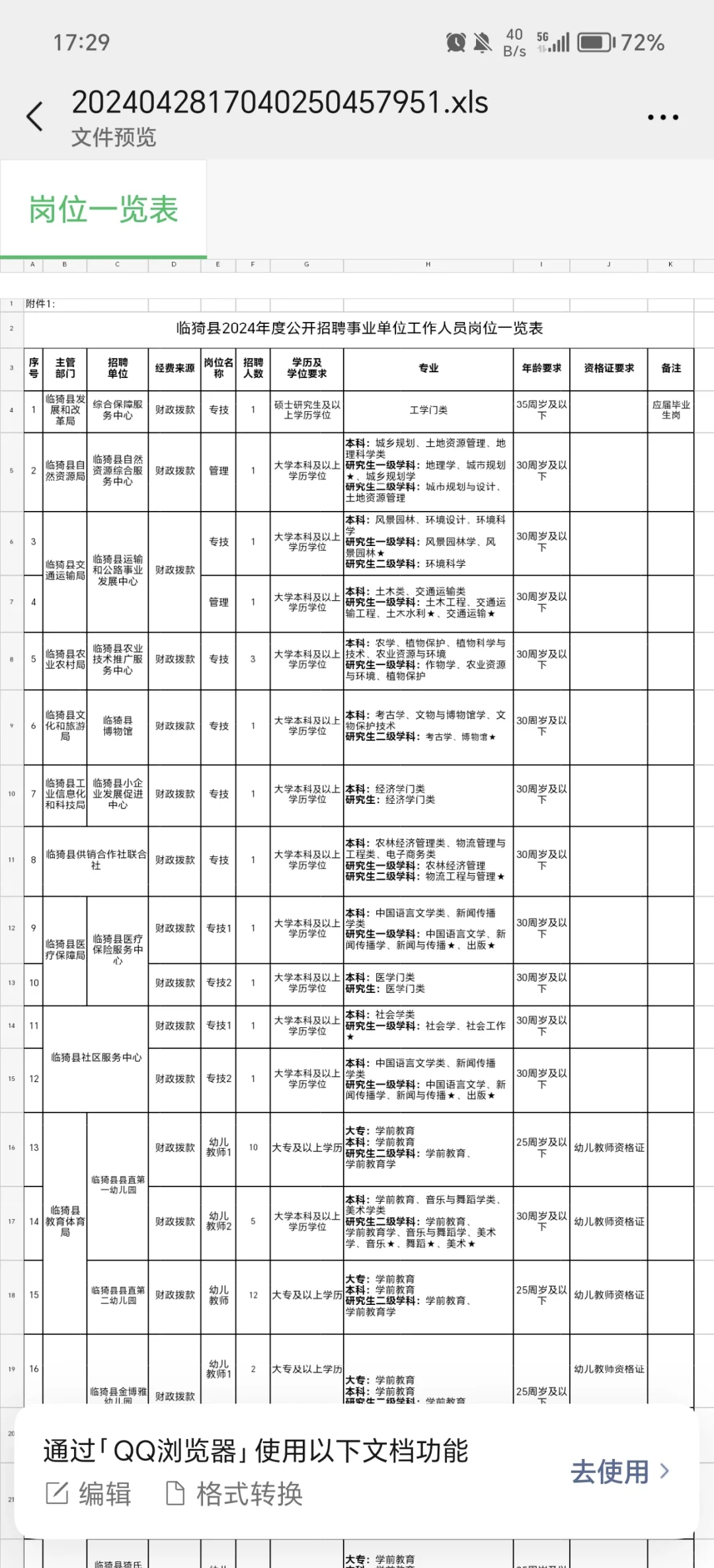 临猗县出公告啦！招90人！