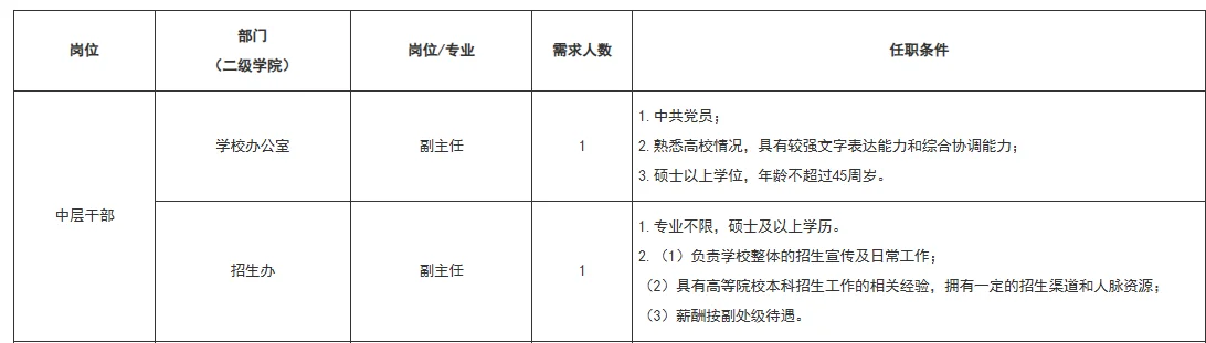 广州科技职业技术大学招聘