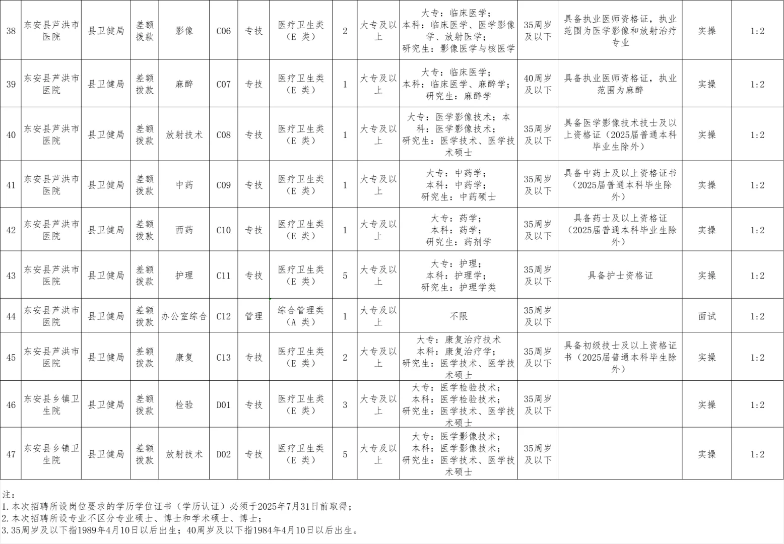 有编！2025年永州东安县卫健系统招聘79名
