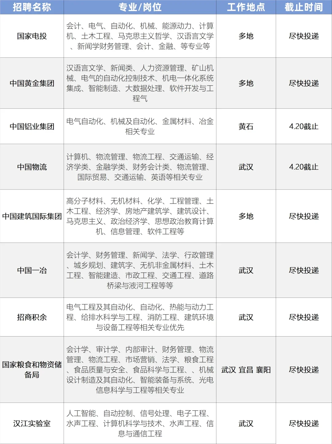 湖北武汉出了！！要求明显降低好多！！